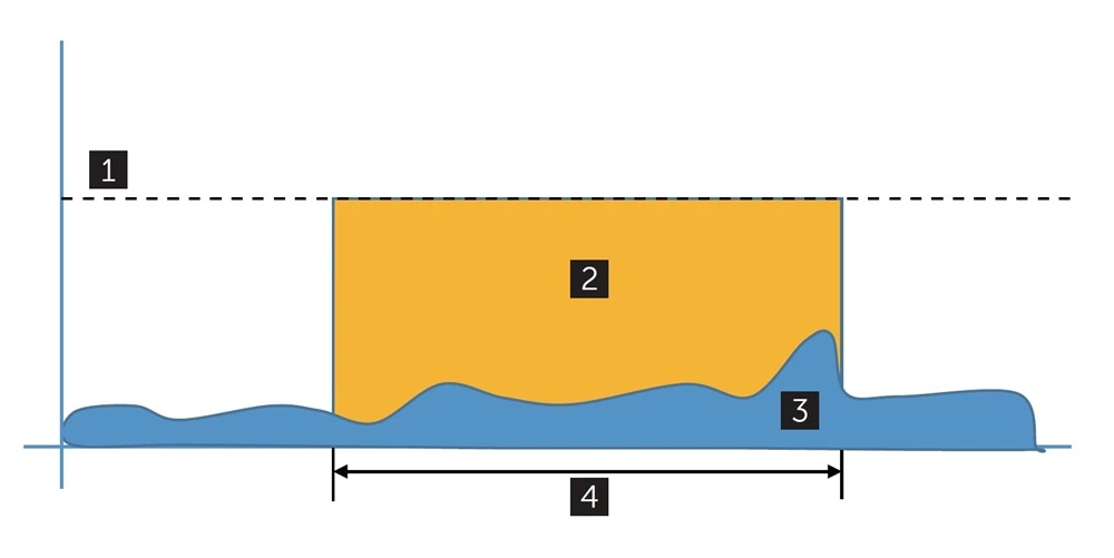 Dynamické nabíjení