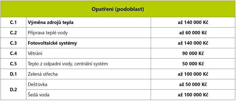 NZU-ODPB-2025-opatreni