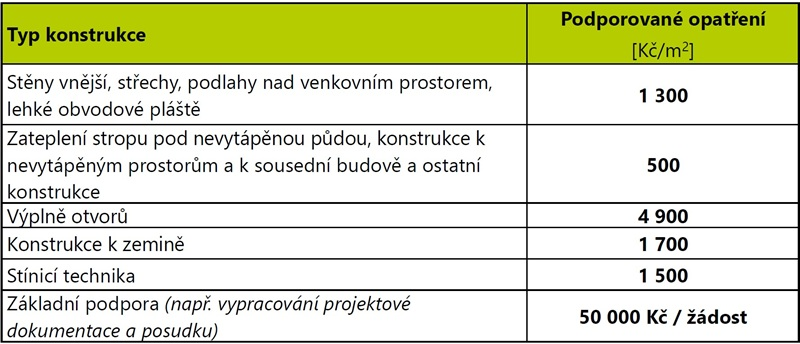 NZU-ODPB-2025-zatepleni