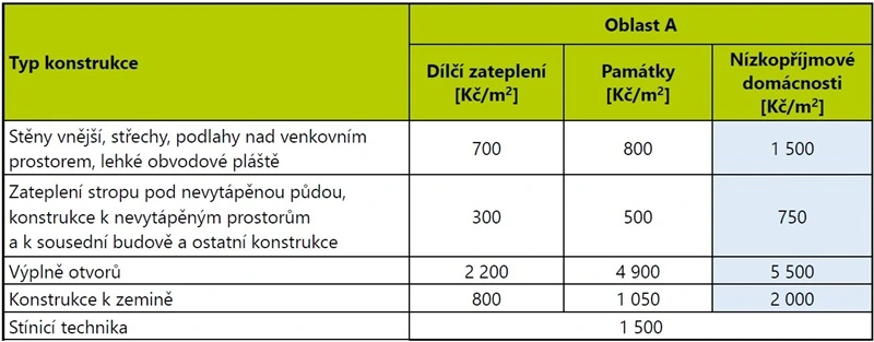 NZU-light-2025-zateplen