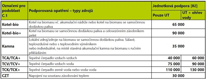 NZU-light-2025-zdroje energie