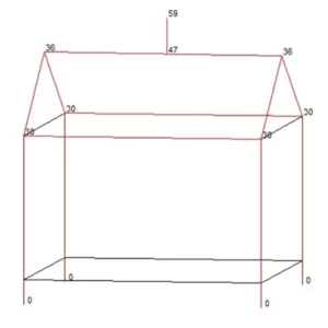 Bezpečná vzdalenost-S